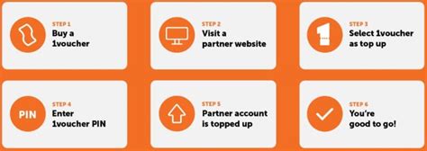 1Voucher FAQ .
